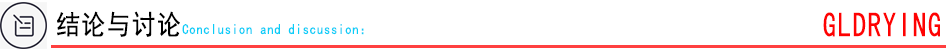 結論與討論